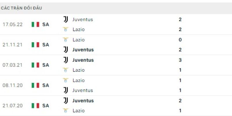 Nhận Định Kèo Juventus Vs Lazio Ngày 09/02/2026 02:45 chốt kèo -0.75