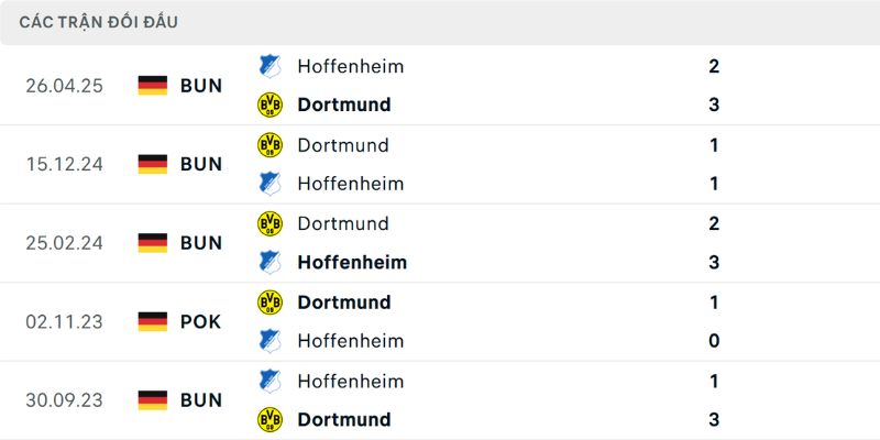 Chốt kèo cuối cùng với các lựa chọn đặt cược sáng suốt nhất