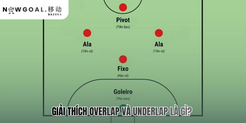 Overlapping & Underlapping là gì trong bóng đá? Hai pha chạy chỗ đối nghịch