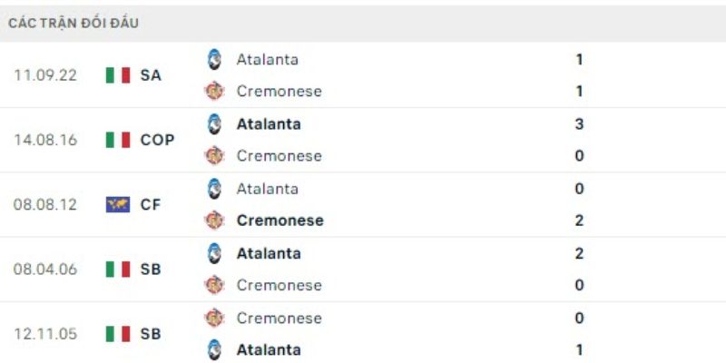 Phân tích chuyên sâu cho thấy khủng hoảng tuyến giữa là then chốt