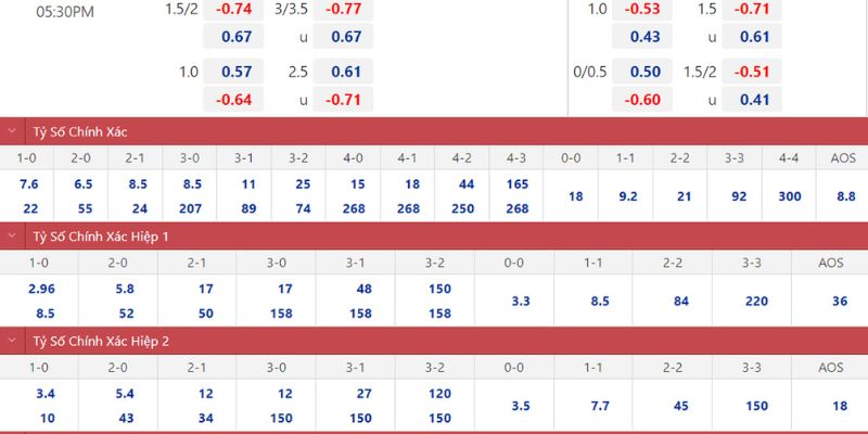 Nhận Định Kèo Atalanta Vs Cremonese Ngày 10/02/2026 00:30 có sự chênh lệch lớn