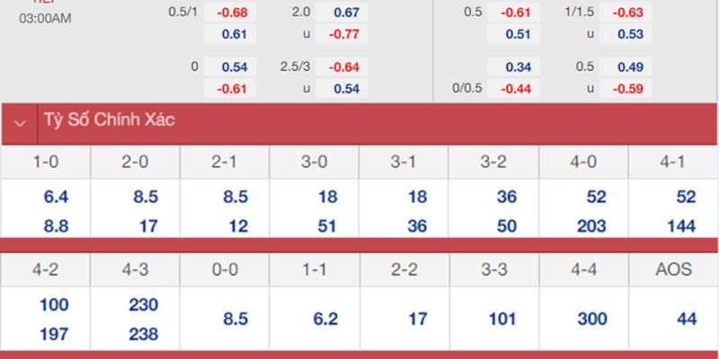 Nhận Định Kèo Brighton Vs Crystal Palace Ngày 08/02/2026 21:00 soi kèo chi tiết