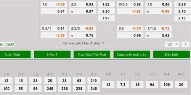 Phân tích tỷ lệ cược từ các con số thống kê khô khan