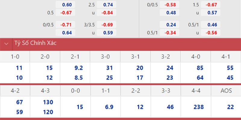 Soi kèo cho nhận định kèo Liverpool vs Man City ngày 08/02/2026 23:30