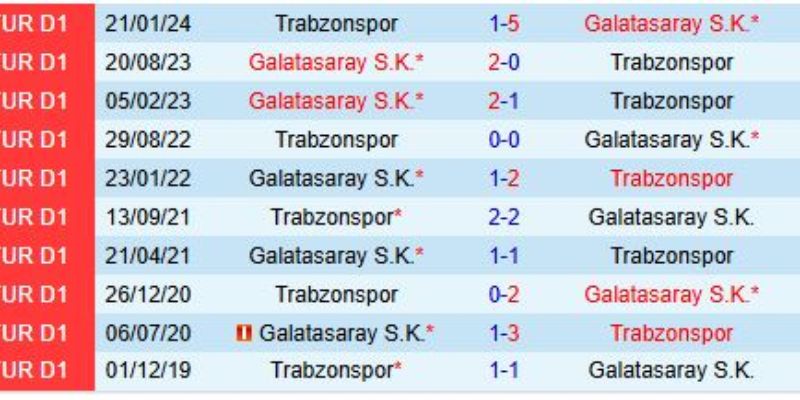 Yếu tố chiến thuật và thể lực định đoạt cục diện kèo