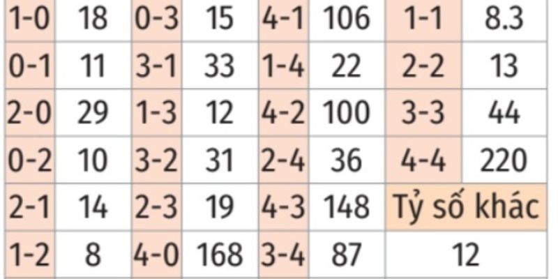 Khủng hoảng lực lượng Real Madrid định đoạt tỷ lệ kèo