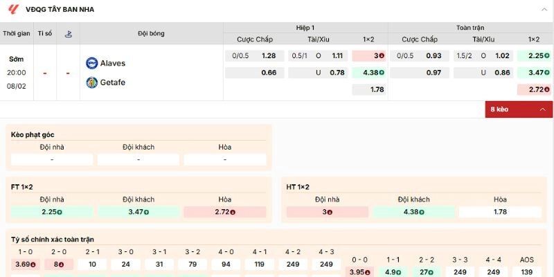 Nhận Định Kèo Alavés Vs Getafe Ngày 08/02/2026 20:00 chọn Xỉu